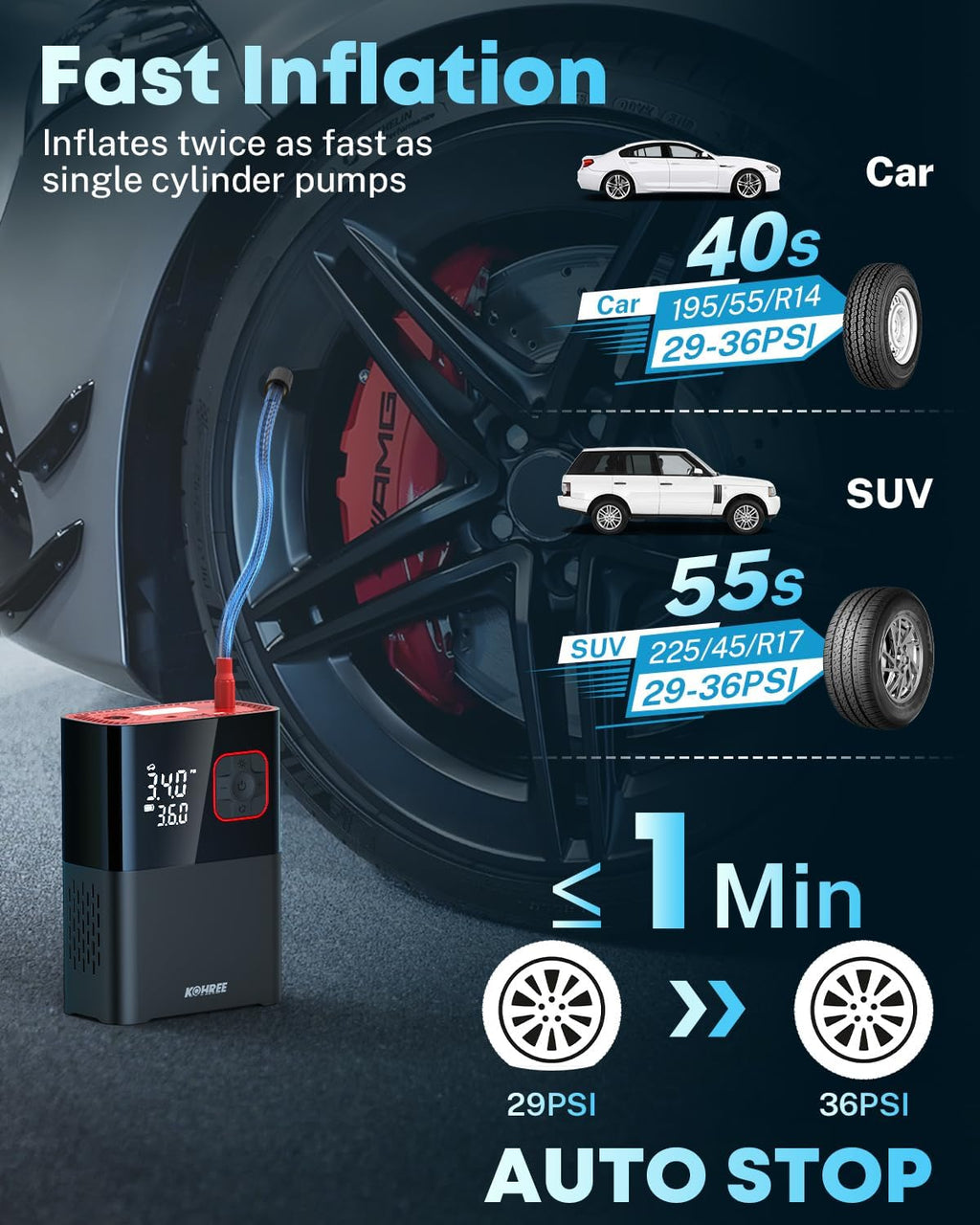 Kohree Tire Inflator Portable Air Compressor, 58LPM Faster Dual Cylinder Air Pump for Car Tires, Pickup Trucks & Large Tires, 150 PSI & 20000mAh Cordless Electric Air Pump with Pressure Detection