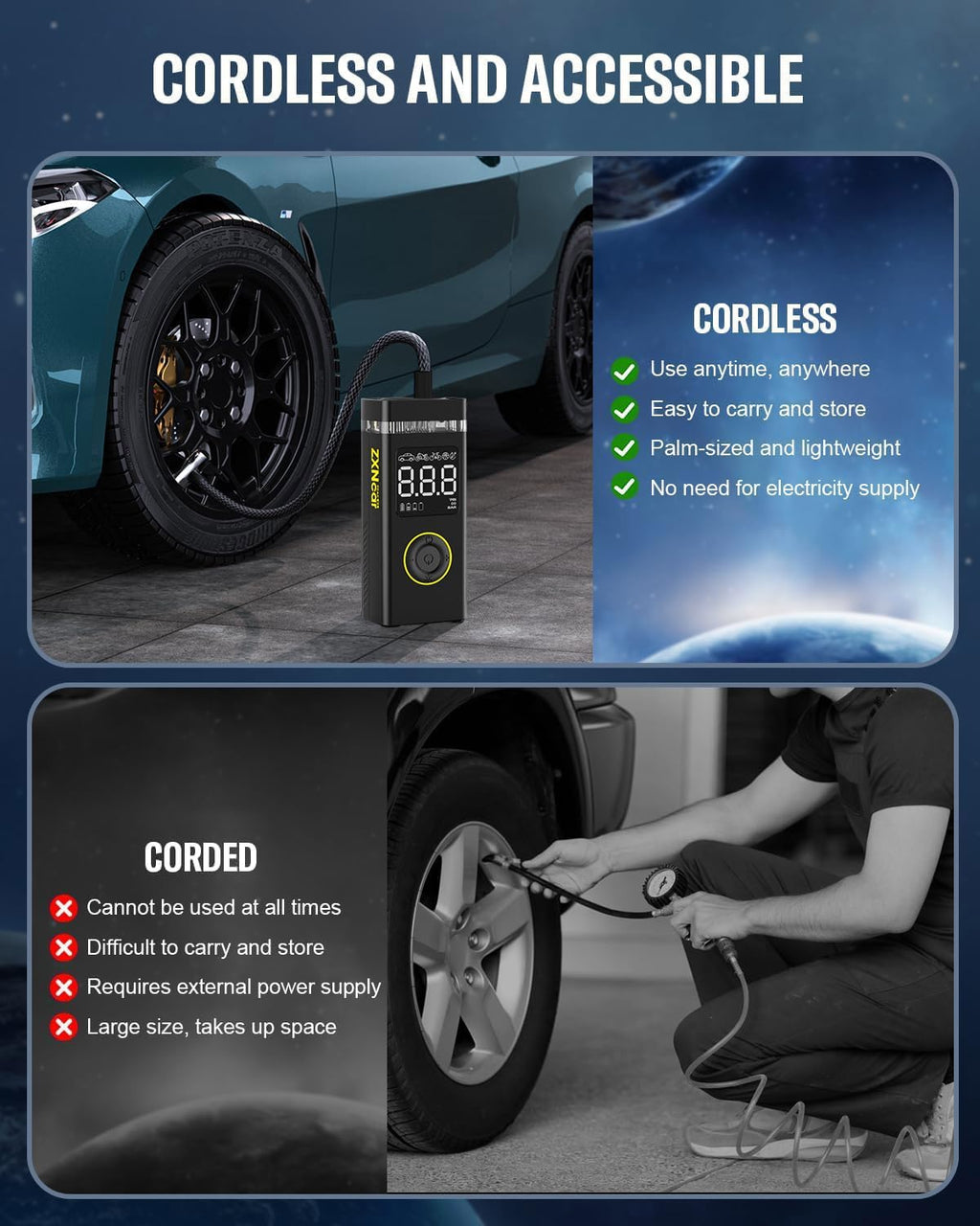 Tire Inflator Portable Air Compressor,200PSI 20000mAh Pump for Car Cordless with Pressure Gauge,5X Fast Inflation with Dual Lights for Cars Bicycles Motorcycles Balls