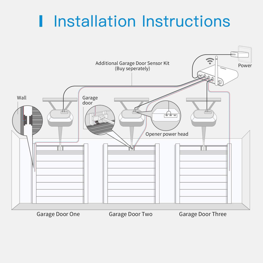 meross Smart Garage Door Opener Remote with External Antenna, Compatible with Amazon Alexa, SmartThings, Control Up to 3 Single Doors(Non HomeKit Versions with 2 Door Sensors)