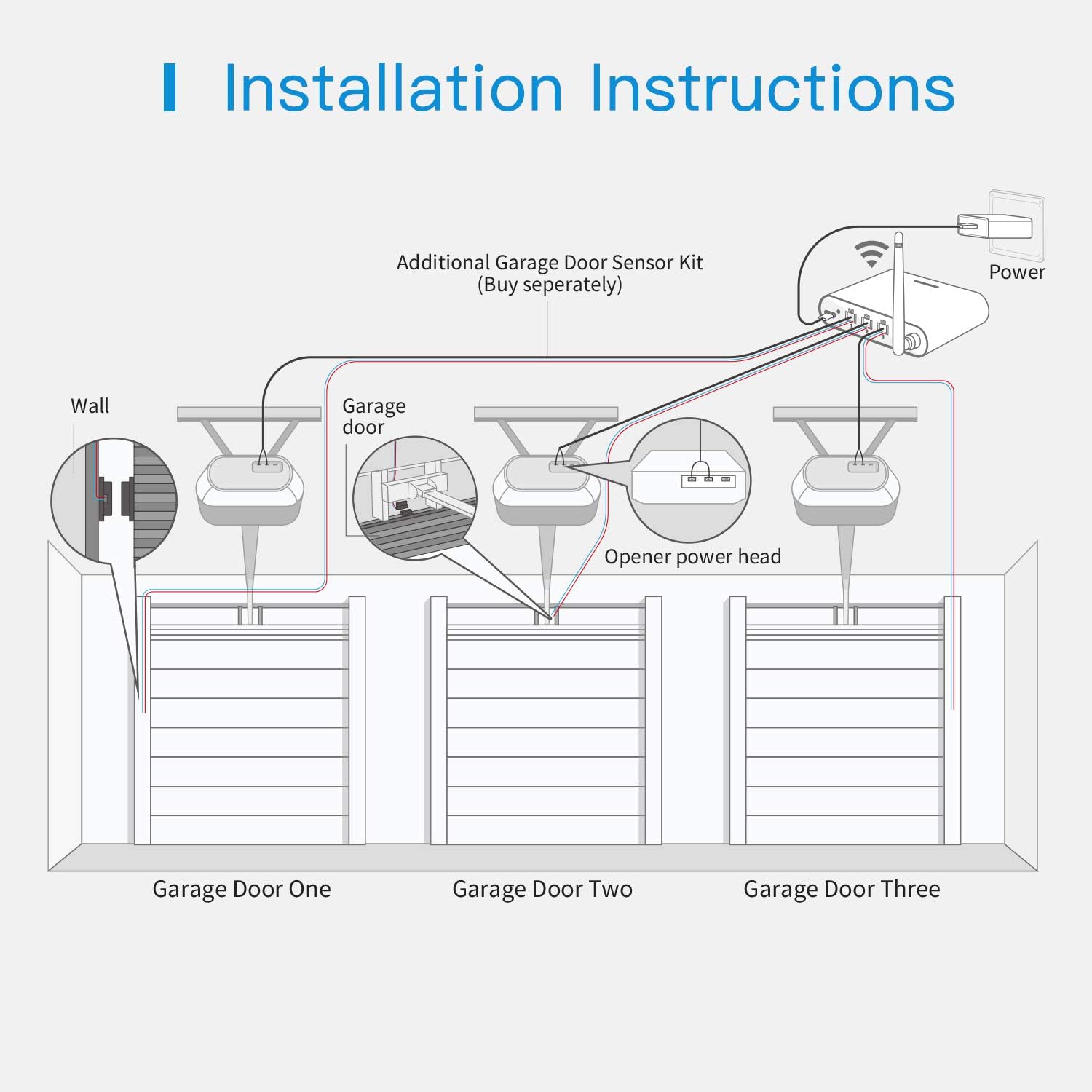 meross Smart Garage Door Opener Remote with External Antenna, Compatible with Amazon Alexa, SmartThings, Control Up to 3 Single Doors(Non HomeKit Versions with 2 Door Sensors)