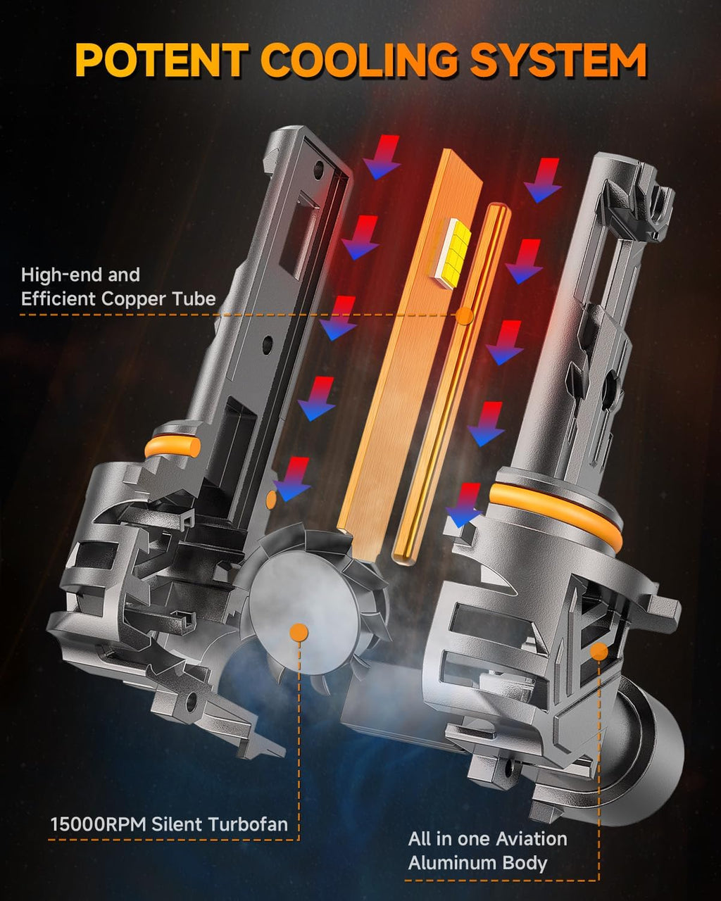 FAHREN 9012/HIR2 Bulb, 𝟓𝟎𝟎𝟎𝟎𝐋𝐌 𝟏𝟎𝐗 Light Bulbs, 6500K Cool White 1:1 Mini Size with Cooling Fan, 60000 Hours Lifespan 9012 Bulb, IP68 No Adapter Needed Plug And Play, Pack of 2