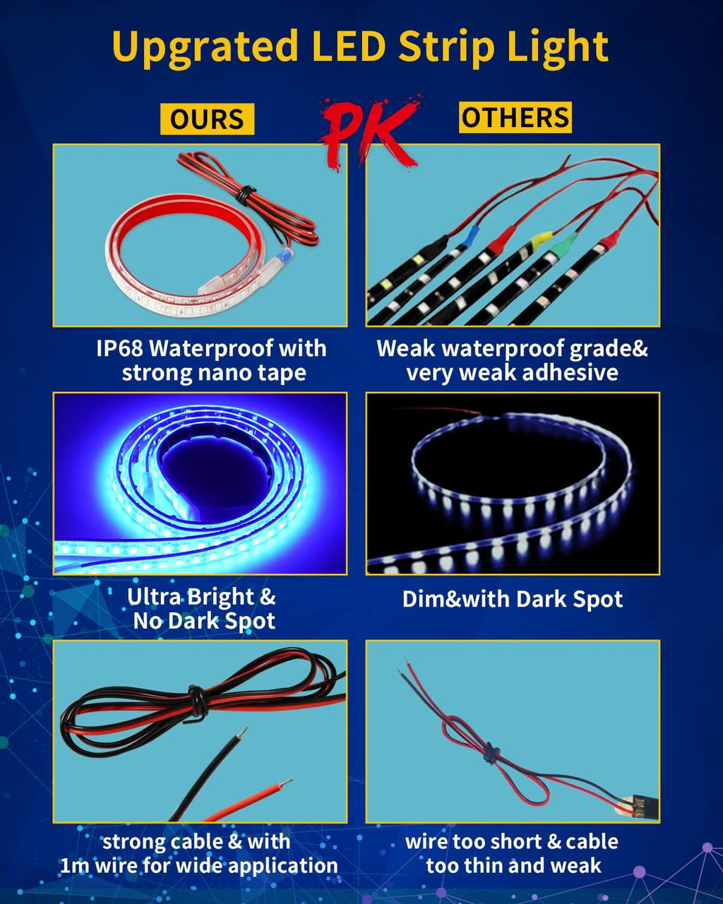 Blue Led Strip Lights,24inch 12V Car LED Strip Light IP68 Waterproof Cuttable for Car Motorcycles Boat Golf Cart Truck Cargo Home Decoration with Strong Nano Tape,(4PCS)