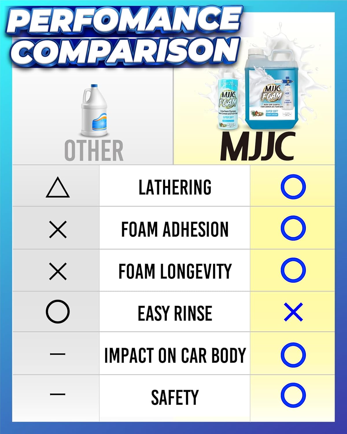 MJJC Foam (64 fl oz) Ultimate Snow Foam Car Wash Soap Specialized Car Shampoo for Foam Cannon and Pressure Washer, Safe for Cars (pH Neutral, 10x Concentrated) (Refreshing cider aroma)