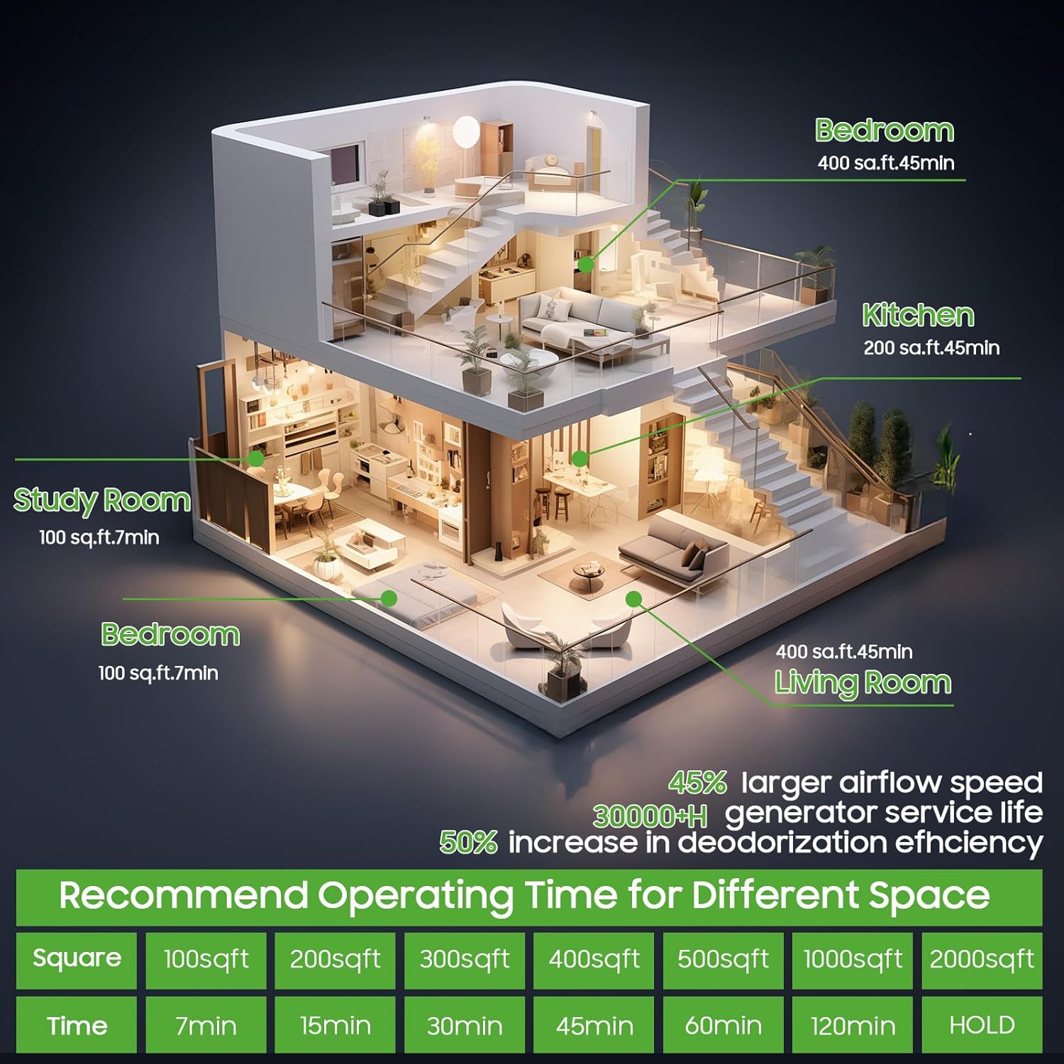 Ozone Generator Machine 80,000mg/h, High Capacity Ozone Odor Eliminator Removal Air Purifier for Home Car Pet & Basement Odor, Suitable for Spaces up to 7,000 Square Feet, Blue
