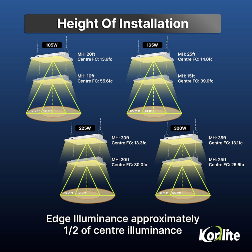 2 FT Linear LED Shop Lights, 105W, 14,170LM Bay Ceiling Shop Light for Commercial & Industrial Use, Non-Maintenance Shop Lights for Workshop, Garage Light, 5000K Daylight, Dimmable 1-10V