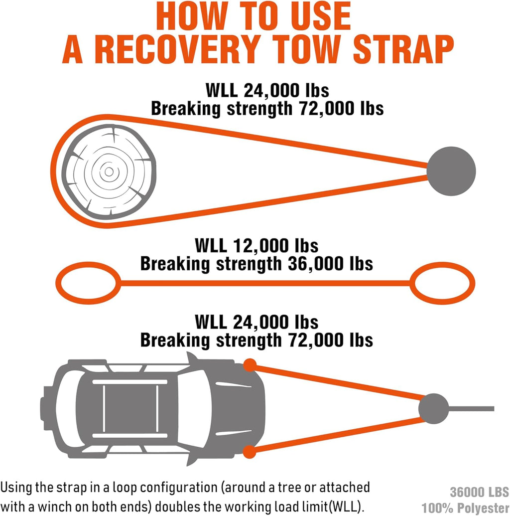 ATR Recovery Tow Strap 3.5" x 20ft – 36,000 lbs Break Strength, Heavy Duty Snatch Strap for Truck, SUV, UTV, Off-Road Pulling, Tow Rope with Storage Bag