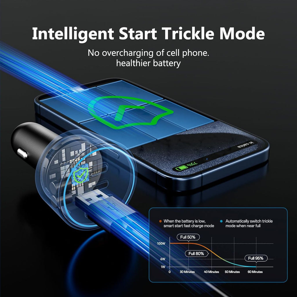 USB C Car Charger Fast Charging 200W, Dual PD 100W Type C Car Charger, PD3.0/QC4.0/PPS Cigarette Lighter Adapter for iPhone 16/15/14/13/12, Galaxy S22/S21 Ultra, MacBook, Laptop etc