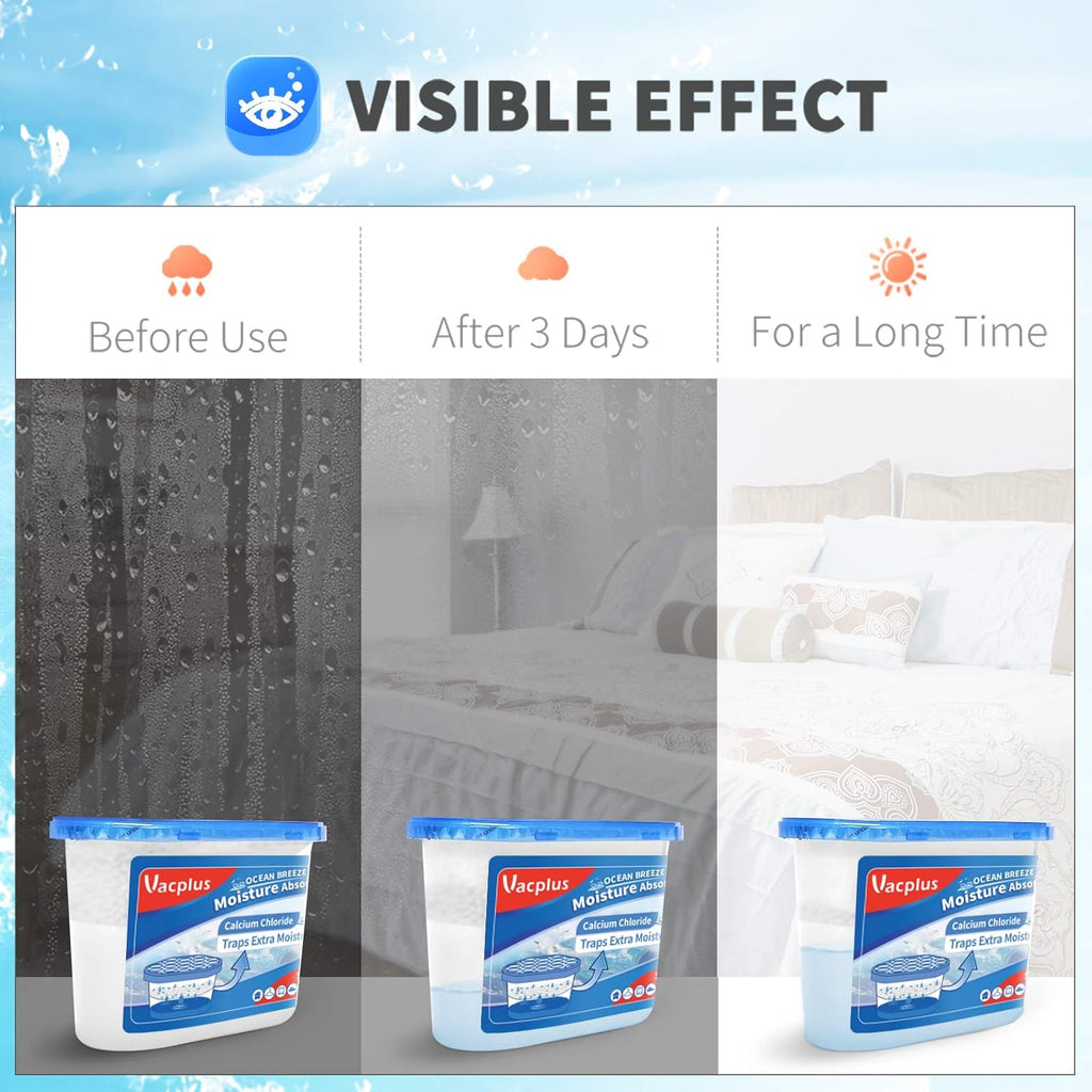 Vacplus Moisture Absorbers 6 Pack, 10.5 Oz Portable Humidity Absorber Boxes for Your Bathroom, Closet & Car, Dehumidifier with Ocean Fragrance, Light Blue