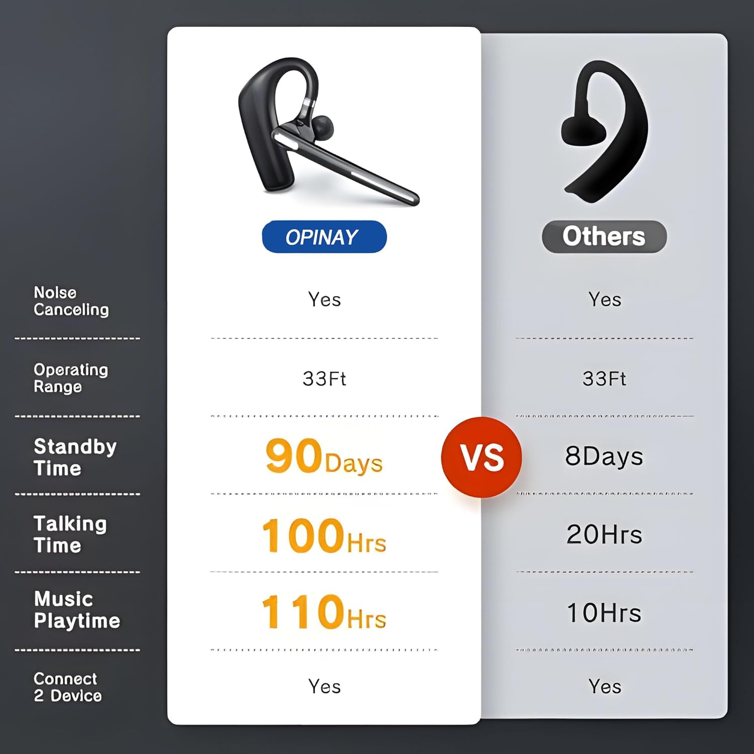 Bluetooth Headset V5.4, Wireless Bluetooth Earpiece with CVC8.0 Dual Mic Noise Cancelling, 110 Hours Talktime Hands-Free Headphones for Cell Phone, iPhone and Android, for Trucker and Business Use