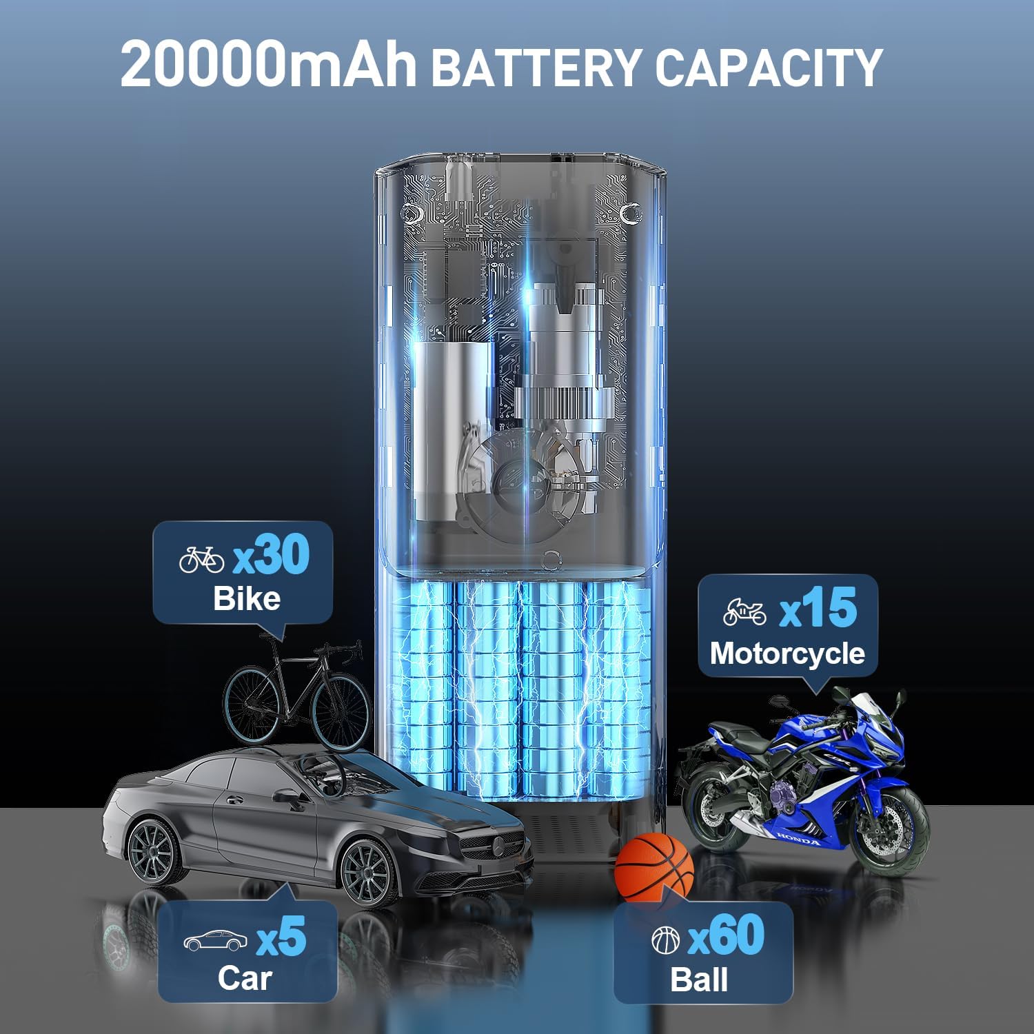 Tire Inflator Portable Air Compressor - 150PSI & 20000mAh Battery, 12V Smart Air Pump for Car Tires, 6X Tire Pump with Pressure Gauge, Auto Shut-off, Motorcycle, SUV, Bike Pump, Bicycle, Balls