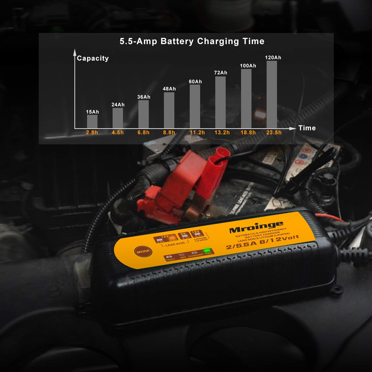 MBC055, 6V/12V 5.5A Smart Vehicle Battery Charger Maintainer for Cars Motorcycles RVs TVs Boat for Normal Lead Acid Gel AGM Sealed Wet or 12V-Lithium(LiFePO4) Batteries, with IP65 Waterproof