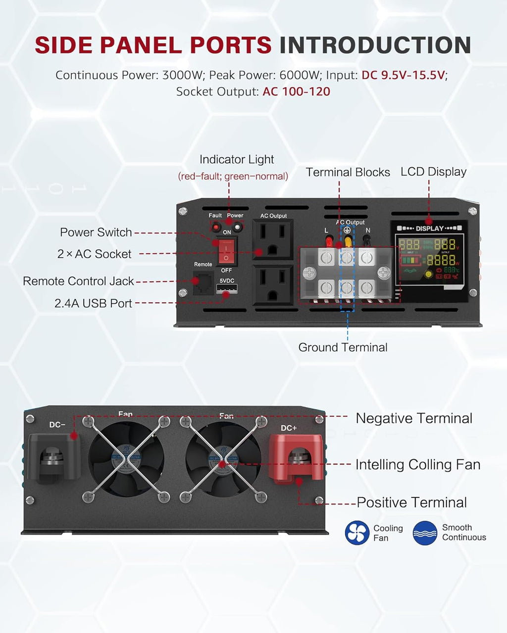 3000 Watt Inverter Pure Sine Wave DC 12V to 110V AC Power Inverters with 3 AC Charger Outlets, Car Inverter Solar Power Inverters for Vehicles Home with LCD Display and 2.4A USB Charging Ports