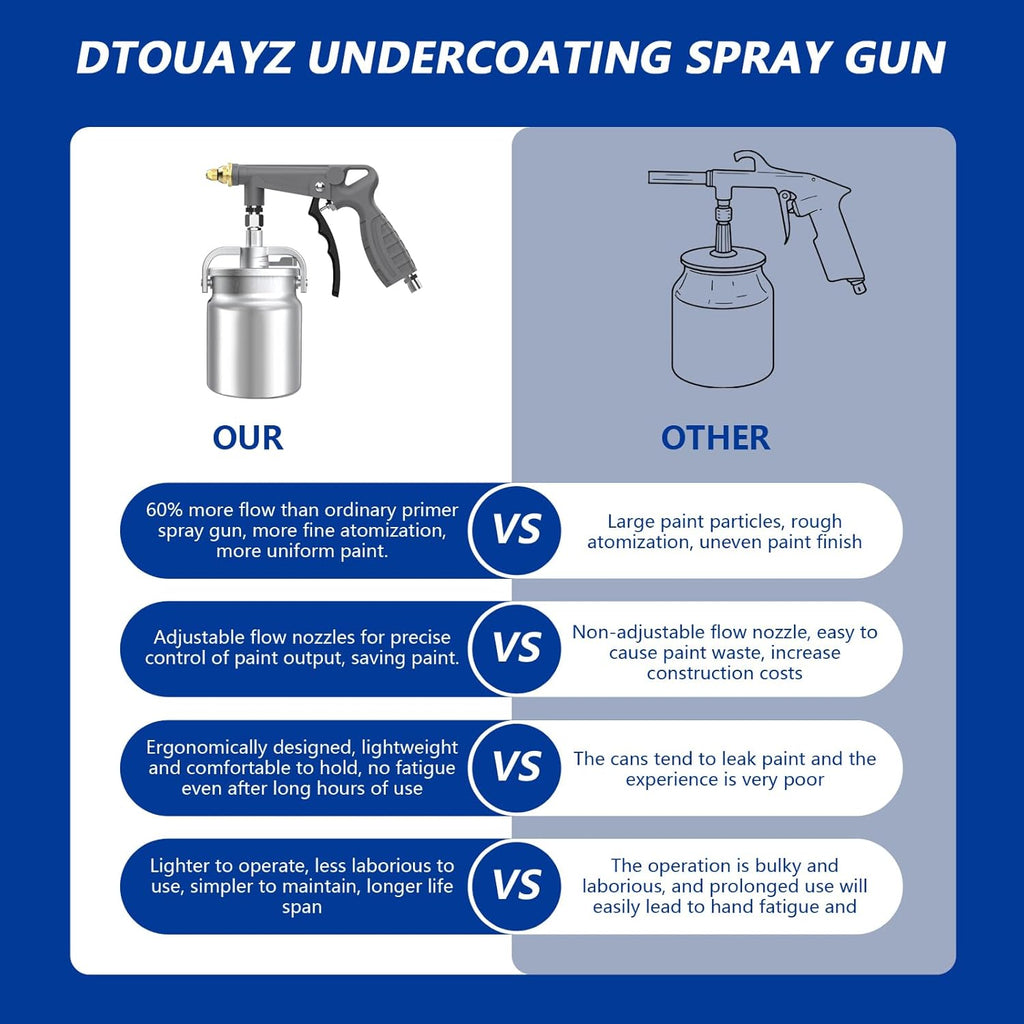 Undercoating Spray Gun Kit, Undercoating Gun for Vehicles, Truck Bed Liner Coating, Rubberized Undercoat, Car Rust Proofing Bedliner Under Coating Gun with Suction Feed Cup & Straight Spray Hose