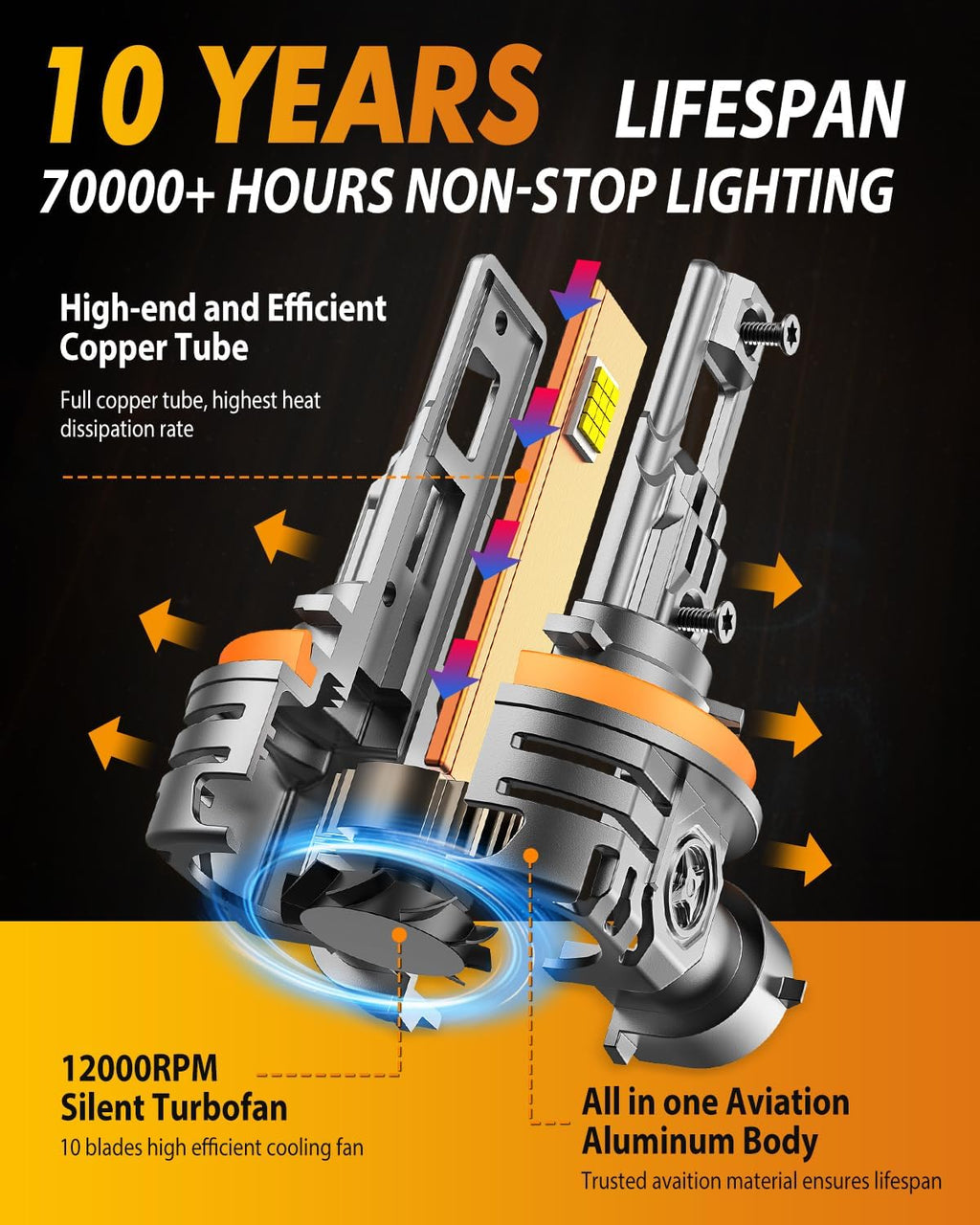 FAHREN H11/H8/H9 LED Light Bulbs, 46,000LM 1000% Ultra Brightness, 6500K H9 Fog Bulbs, 10-Year Lifespan with Cooling Fan, 1:1 Size Easy Installation,99% Universal Fit Plug and Play, Pack of 2