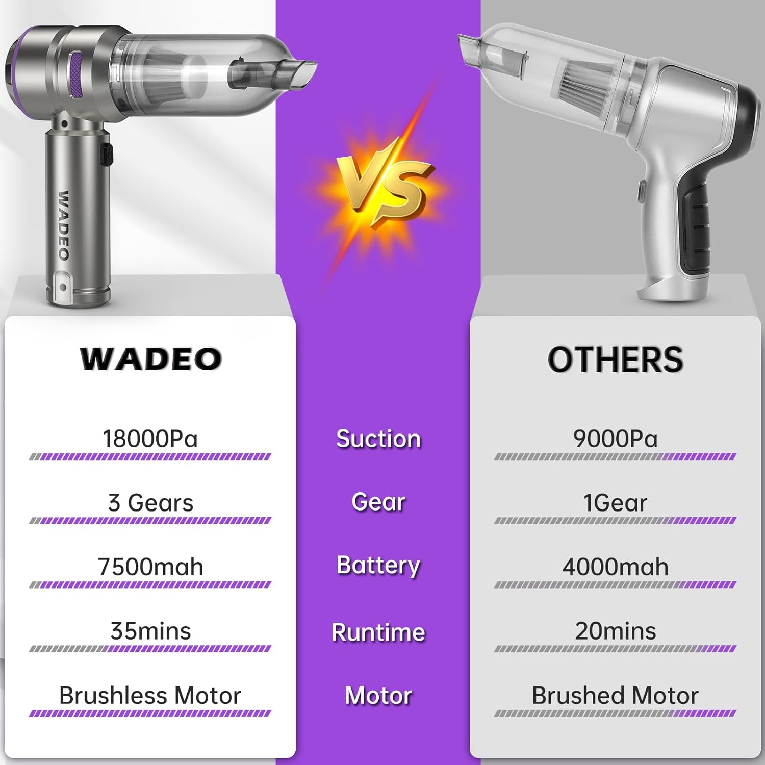WADEO Handheld Vacuum Cordless, 4-in-1 21000PA Brushless Car Vacuum & 210000RPM Air Duster 7500mAh Battery Air Blower Wireless Handheld Vacuum for Car, Office and Home Cleaning