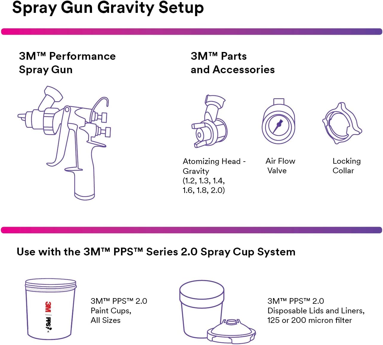 3M Performance Gravity HVLP Atomizing Head Variety Kit, 26730, Sizes 1.2, 1.3, 1.4, 1.6, 1.8, 2.0, for use Performance Spray Gun PPS 2.0 Paint Cups, Pack of 6, Black