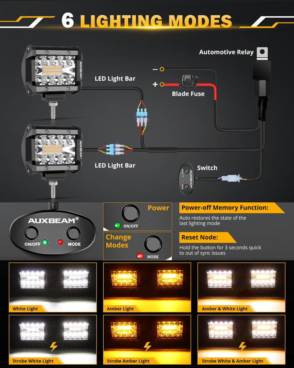 Auxbeam 4 Inch LED Pods Strobe Pod Light Bar, 120W Amber White 6 Modes Fog Light Spot Offroad Driving Lights, 12000LM Triple Row Memory Function with Wiring Harness Kit - 2 Pack