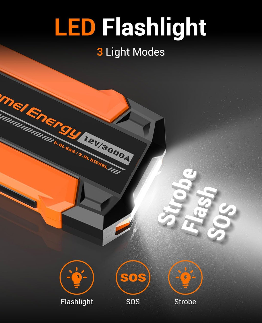 Portable Jump Starter 3000A Peak Car Battery Pack, 12V Jump Box up to 9.0L Gasoline and 7.0L Diesel Engine with Lights and Jumper Cable, 500 Lumen Lights
