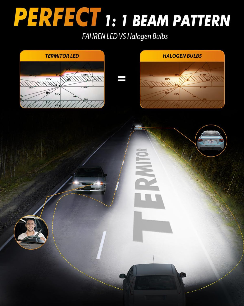 FAHREN 2025 Upgraded H11/H9/H8 LED Bulbs, 60000LM 1000% Ultra-Bright, Real 1:1 Mini Size, H11 Light Bulb Halogen Replacement, 6500K Cool White, Quick Install No Adapter Needed, Pack of 2