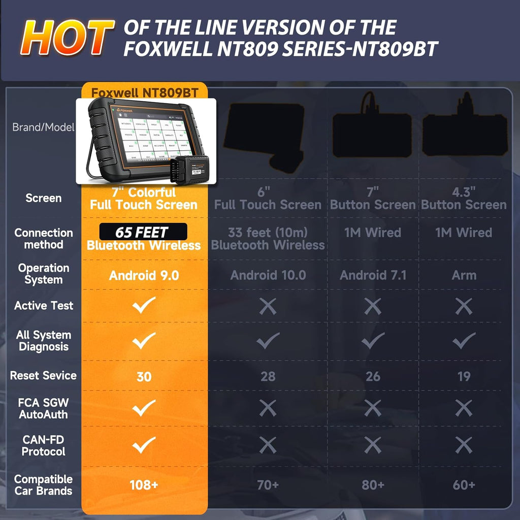 FOXWELL NT809BT Bidirectional Scan Tool, OBD2 Scanner Diagnostic Tool with 30 Maintenances, All System Code Reader for Cars and Trucks, Wireless Automotive Diagnostic Tools, FCA Support, 3-Year Update