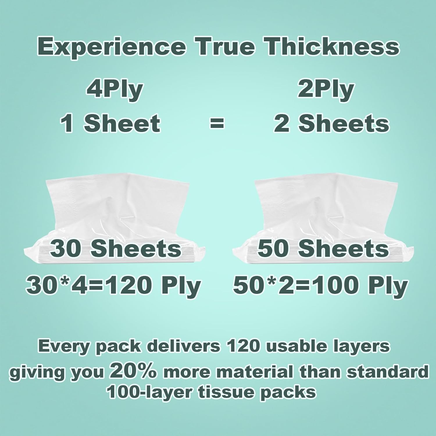 4-Ply Car Tissue Refills (720 Layers) - 6 Pack Travel Size Tissues, Soft & Strong Disposable Facial Tissues for Car, Office, Home - 180 Sheets