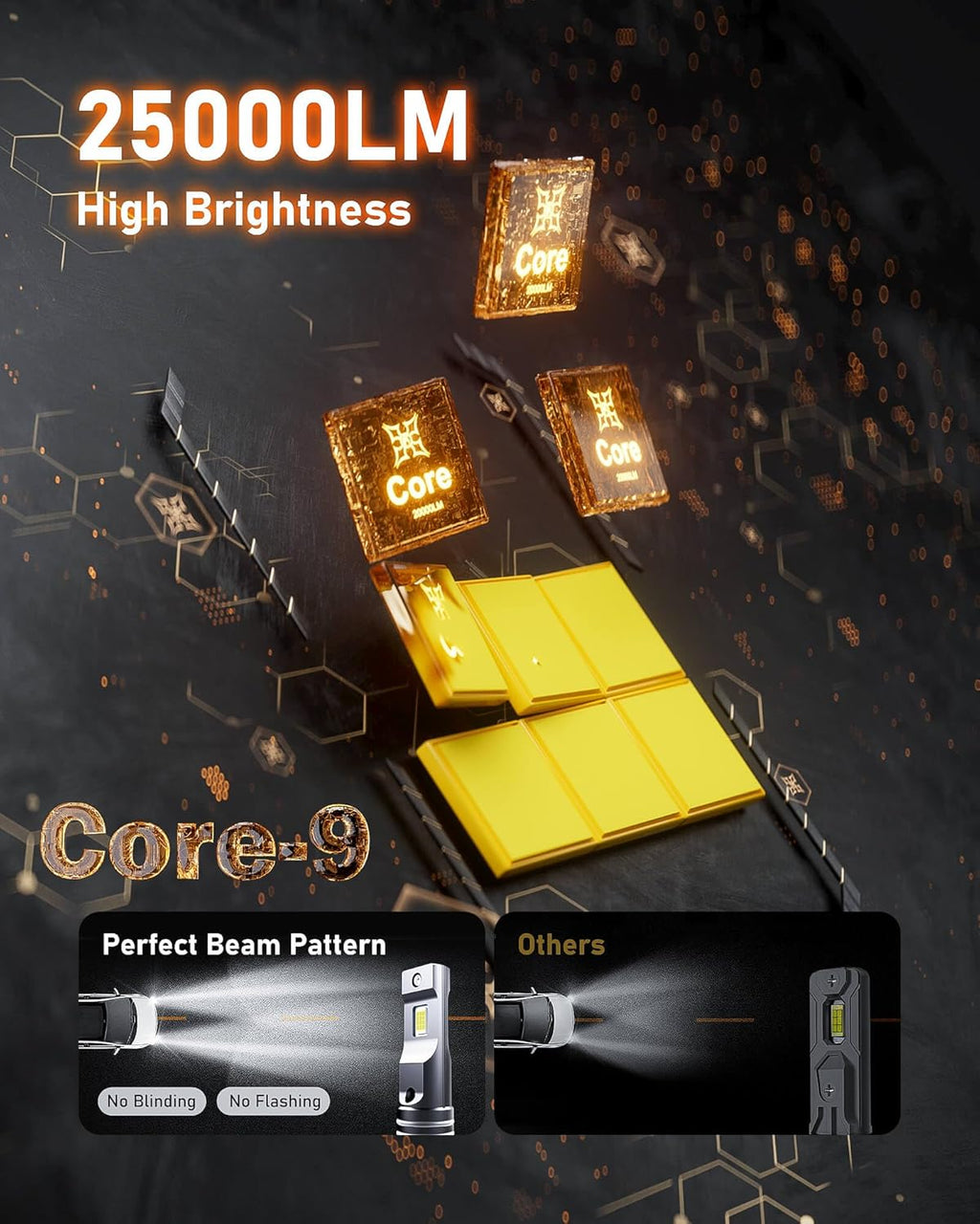 Hikari 2025 25000LM H13 9008 Dual Beam Bulbs, Fog Light, 45W Upgraded Core-9 LED, High Lumens LED Kit, 6000k Cool White, IP68 Waterproof, Foglight