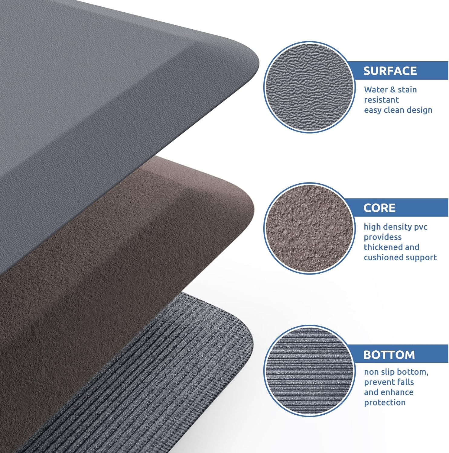 KitchenClouds Kitchen Mat Cushioned Anti Fatigue Rug 24"x70" Waterproof, Non Slip, Standing and Comfort Desk/Floor Mats for House Sink Office (Grey,0.8inch)