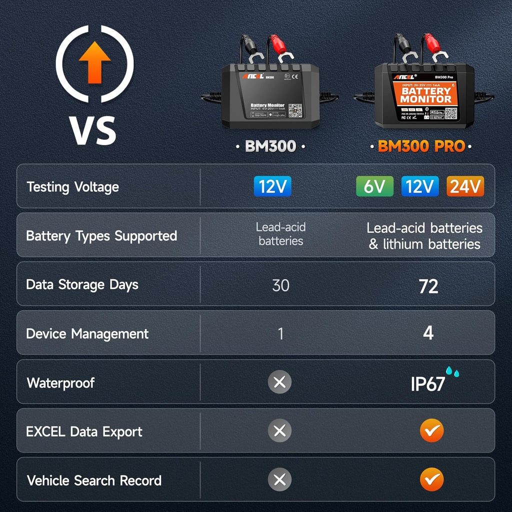 ANCEL BM300 12V Battery Monitor, Bluetooth 4.0 Automotive Voltmeter with Charging, Cranking System Test & Alarm - Compatible for Solar Power Systems, RVs, Motorcycles, Boats, Cars, and Trucks