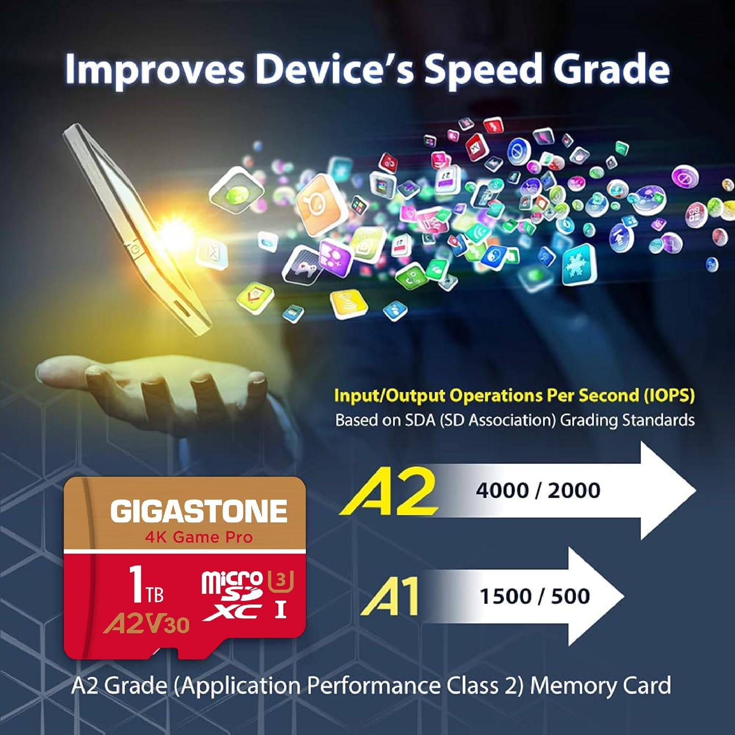 [5-Yrs Free Data Recovery] GIGASTONE 1TB Micro SD Card, 4K Game Pro, MicroSDXC Memory Card for Nintendo-Switch 1, GoPro, Action Camera, DJI, UHD Video, R/W up to 150/130 MB/s, UHS-I U3 A2 V30 C10