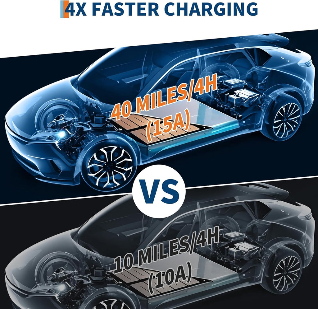 Level 1 EV Charger, 15A 110V Voltage, NEMA 5-15 Plug, 25ft Cable, Adjustable Current/Delay Timer, SAE J1772 Listed Portable Electric Car Charger for Indoor/Outdoor Use