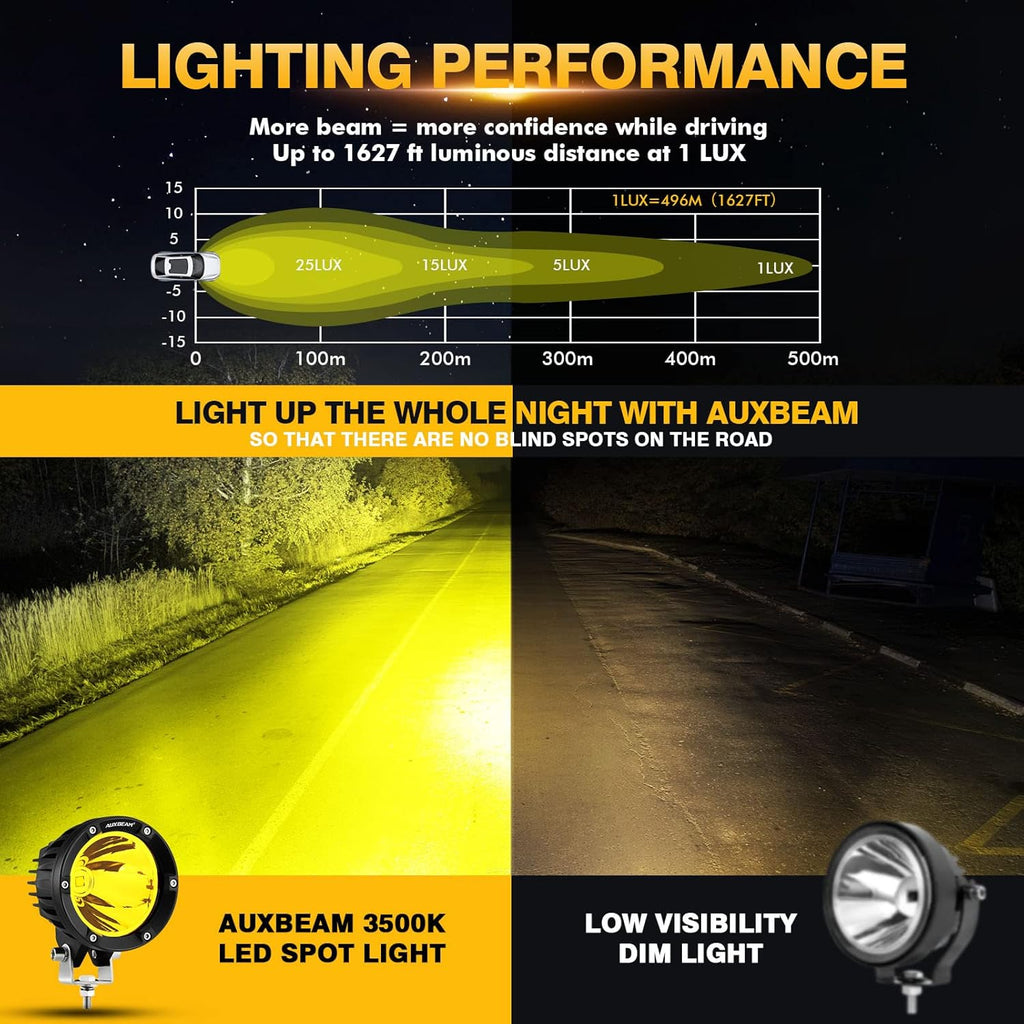 Auxbeam C4 Series 4 Inch 72W Amber Round LED Pods Spot Beam Automotive Offroad Lighting Yellow Fog Spot Light Bar for Trucks Car Motorcycle SUV ATV UTV Jeep Wrangler, Pair