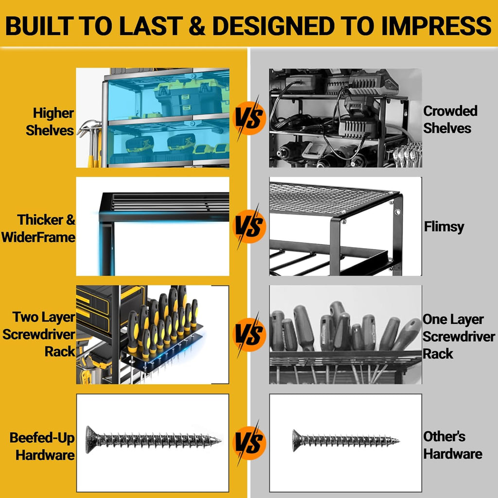 YYR 4 Layer Power Tool Organizer Wall Mount, Cordless Drill Hanger Storage Rack, Battery Tools Holder with Charging Station Shelf for Garage Organization, Workshop, Pegboard, Shed - 32 Inch 8 Slots