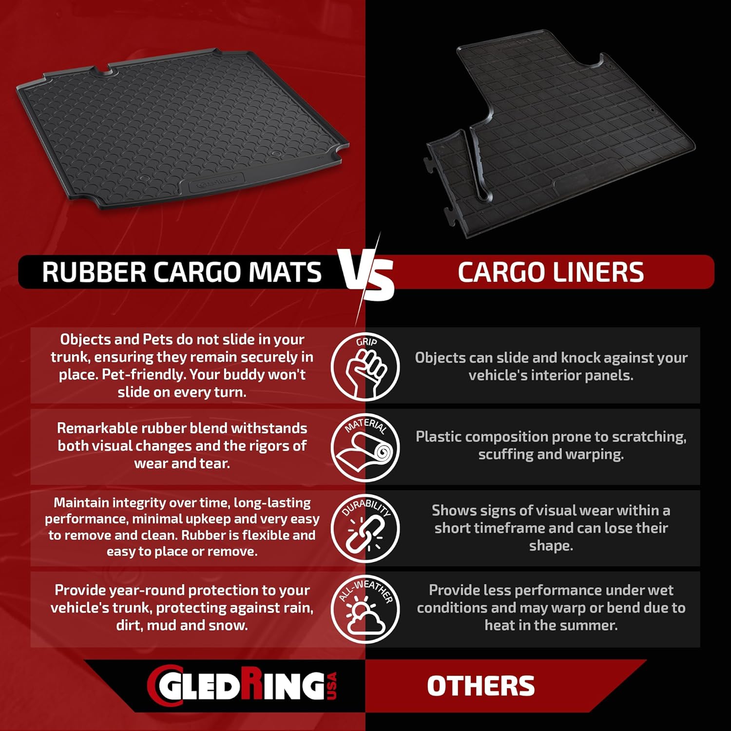 Gledring USA Custom Fit All-Weather Rubber Cargo Liner Mat Compatible with Mercedes Benz GLE Class AMG GLE 43/63/63S/450 AMG (W166) 2016-2019, No Trimming Needed, Tailored Fit, Rain & Mud Protection