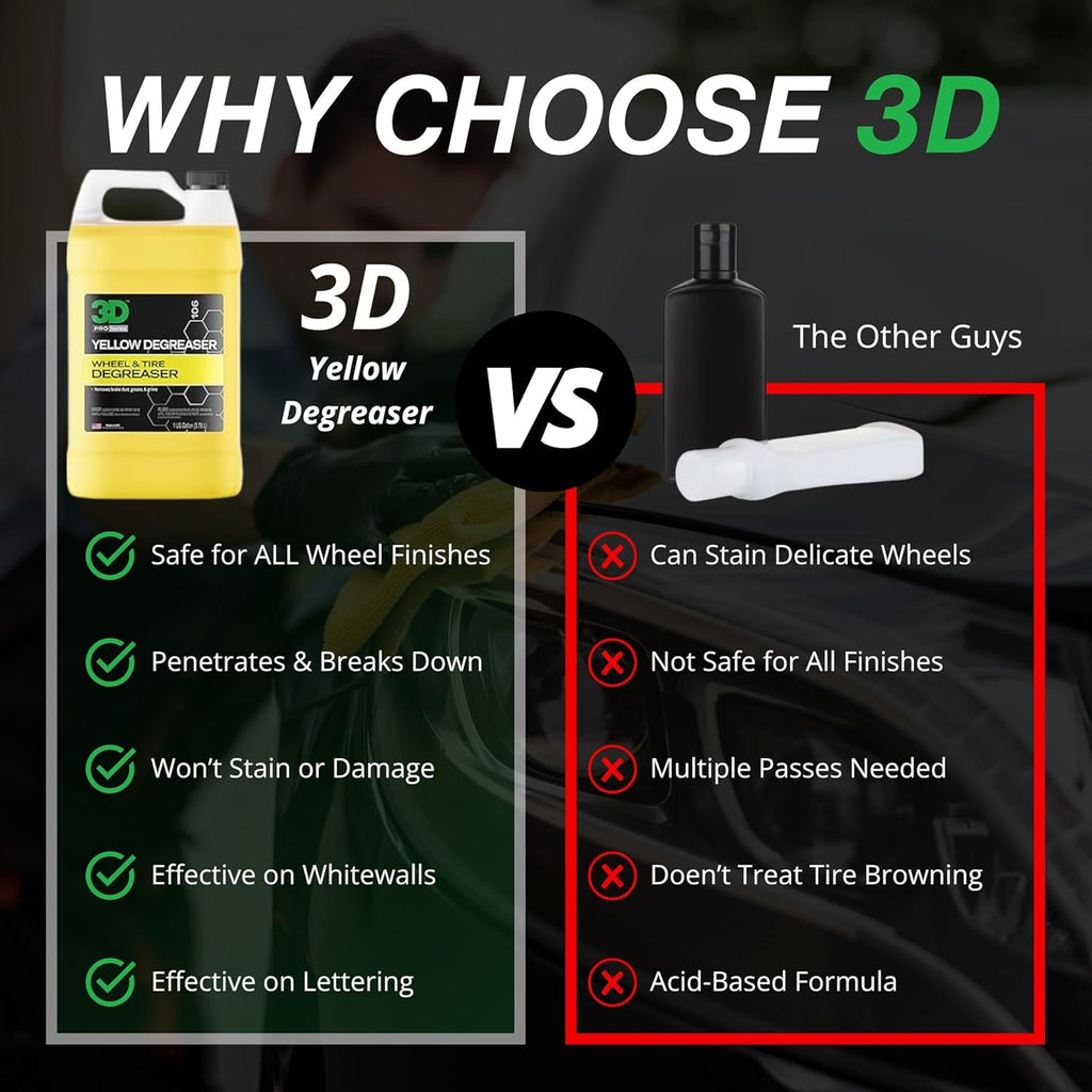 3D Yellow Degreaser – Non-Acid Wheel & Tire Cleaner Spray for Brake Dust, Grime & Tire Dressings – Safe for All Wheels & Whitewalls - 1 Gallon