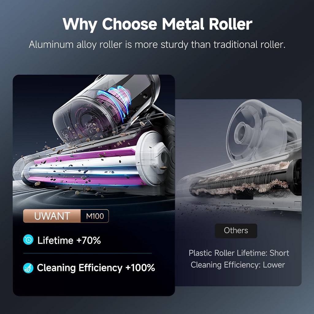 uwant Bed Cleaner with 16Kpa Suction Metal Roller 253.7nm Uv-c Light Mattress Vacuum Cleaner 36000RPM/Min 149℉ Heating HEPA Filter&Ultrasonic Mattress Vacuum for Sofa, Pillow, Bed Throws, Grey