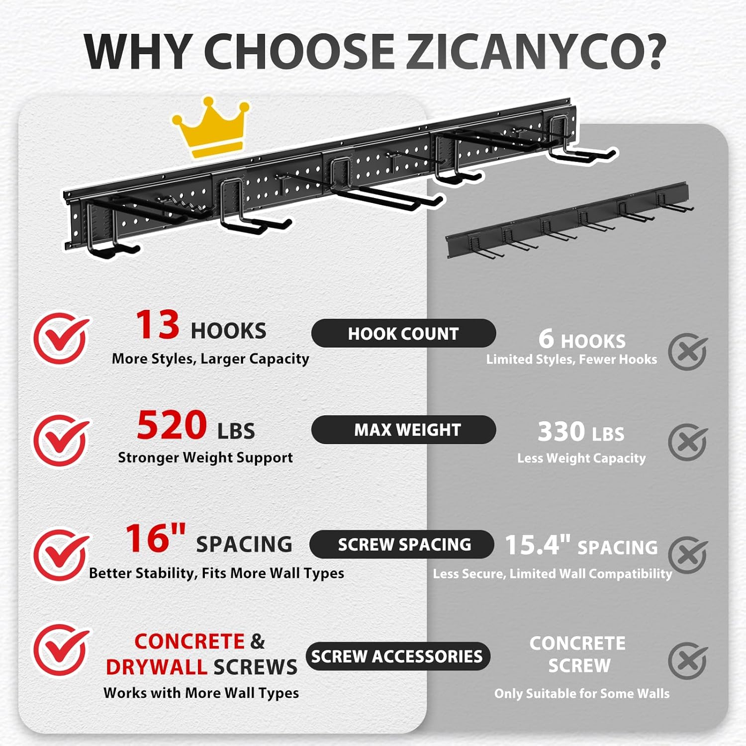 Garage Tool Organizer Wall Mount 64 inches with 13 Adjustable Heavy-Duty Hooks, Garage Organization, Garden Tool Storage Rack, Yard, and Shed, Holds Up to 520 lbs