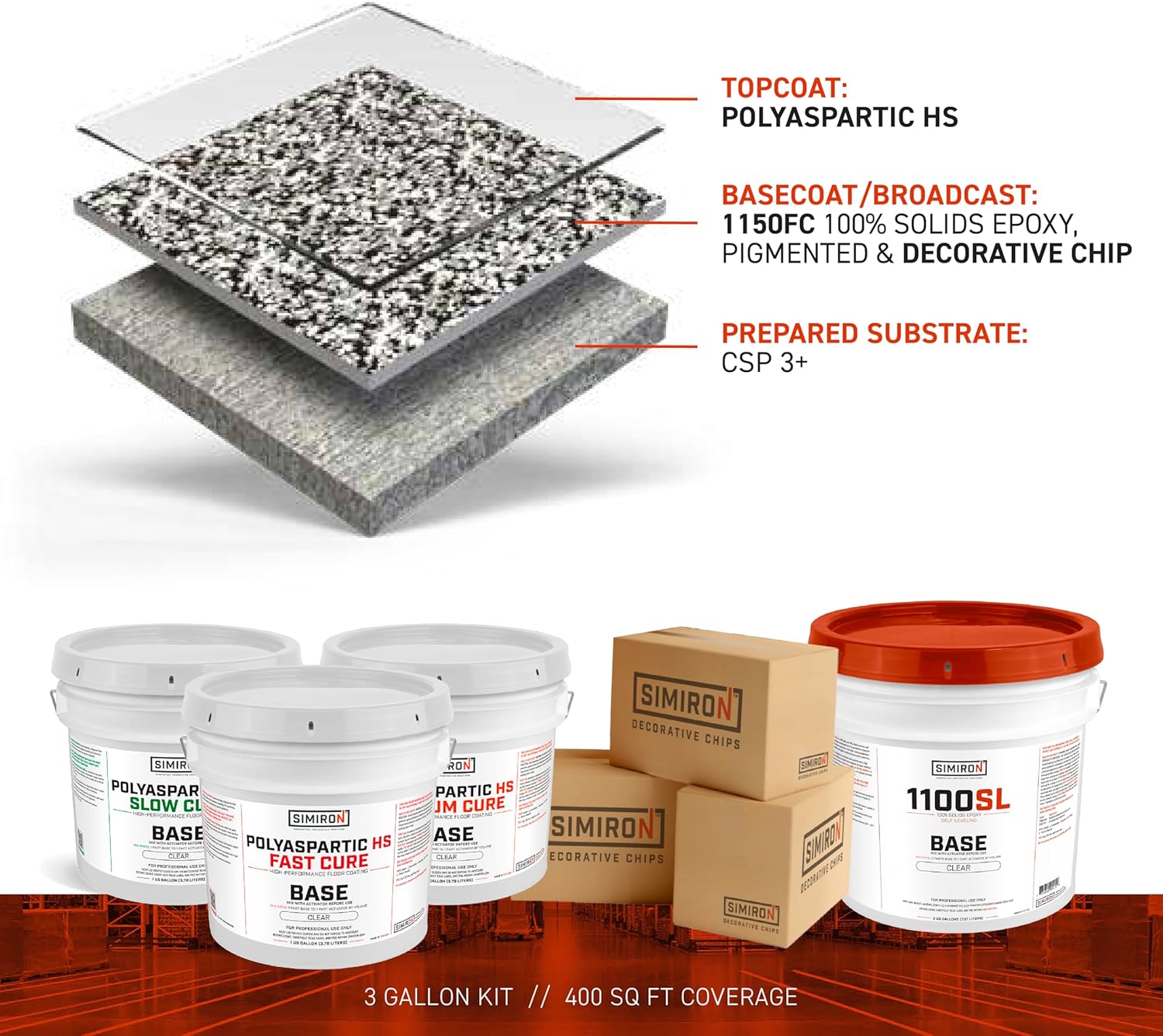 Polyaspartic High Solids Topcoat Coating System - 2 Gallon Kit - Clear Coating Gloss Finish - Easy-to-Use 1:1 Mix Ratio - Protection to Adhesion, UV, Abrasion, & Scratches (Slow Cure)