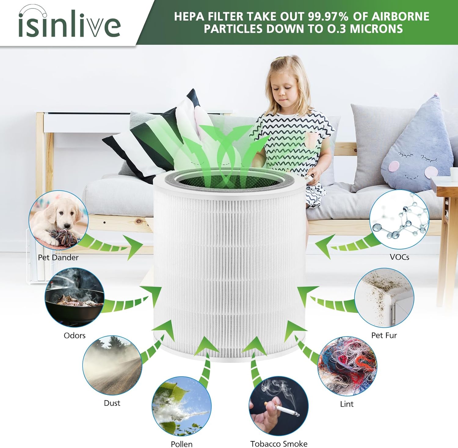 Core 400S Replacement Filter for LEVOIT Core 400S Smart WiFi Air Purifie-r, Core 400S-RF 3-in-1 True HEPA Activated Carbon Pre-Filter, LRF-C401S-WUS, 1 Pack