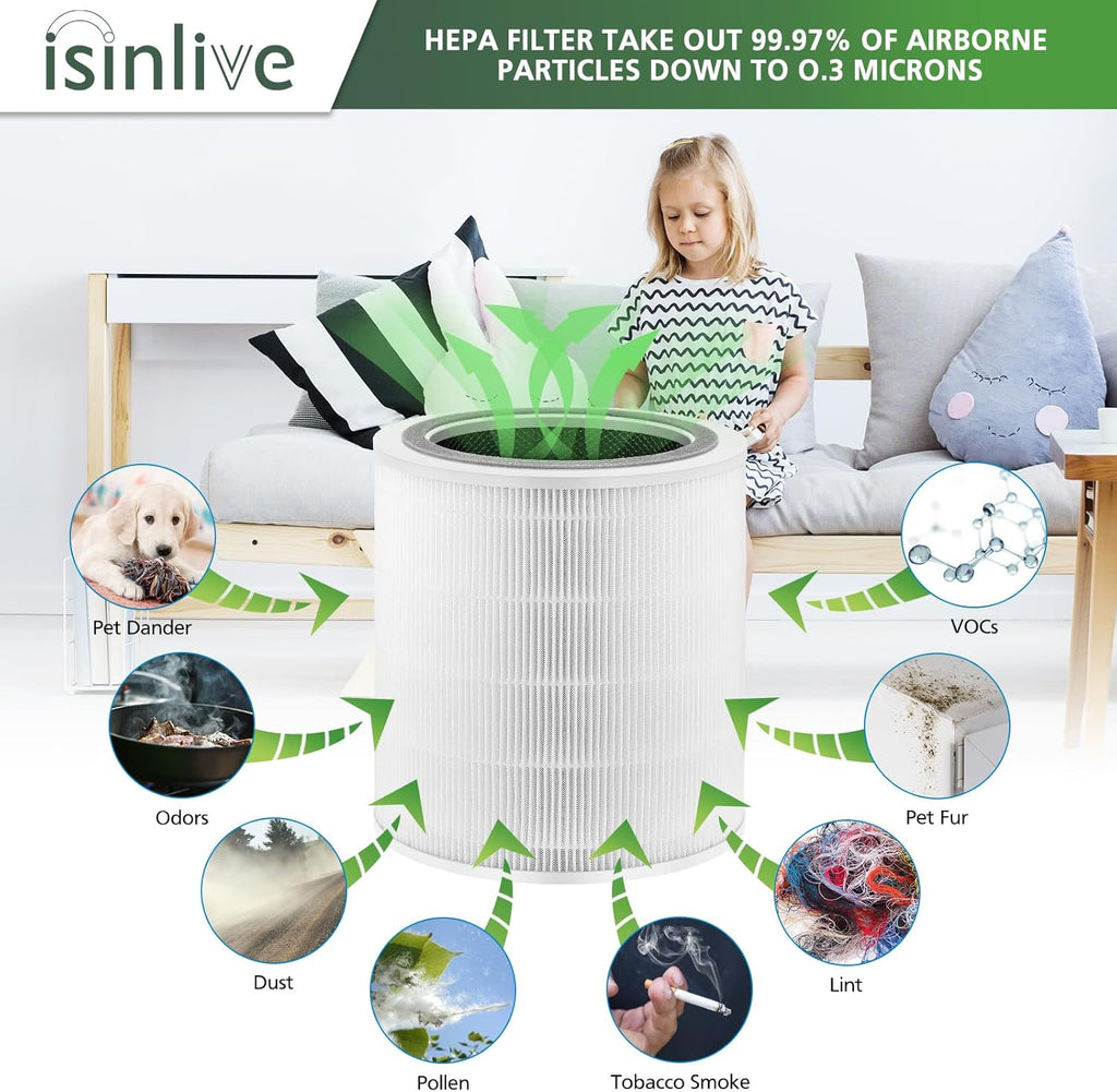 Core 400S Replacement Filter for LEVOIT Core 400S Core 400S-P Smart WiFi Air Purifie-r, Core 400S-RF 3-in-1 True HEPA Activated Carbon Filter, LRF-C401S-WUS, 2 Pack