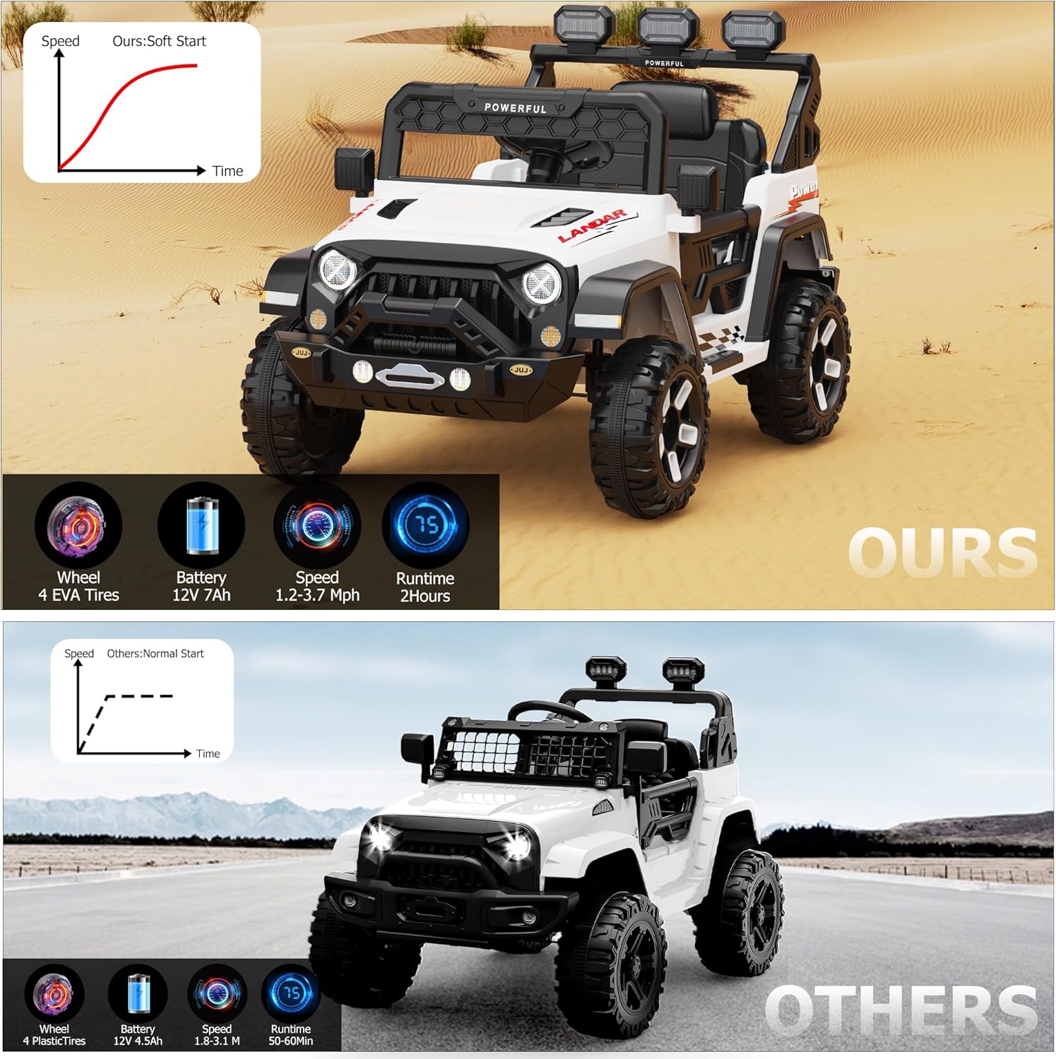 Kids Electric Vehicle, 12V Battery Powered Ride On Car with 2.4G Remote Control, Electric Car for Kids, 3 Speed Ride On Toy, Soft Start, LED Lights, Bluetooth, White