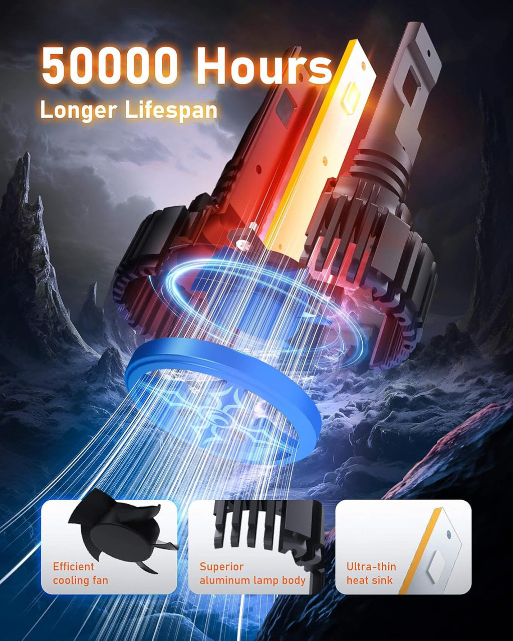 Hikari 2025 25000LM 9012 HIR2 Dual Beam LED Bulbs, Fog Light, 45W Upgraded Core Chips, High Lumens LED Kit, 6000k Cool White, IP68 Waterproof, Pack of 2