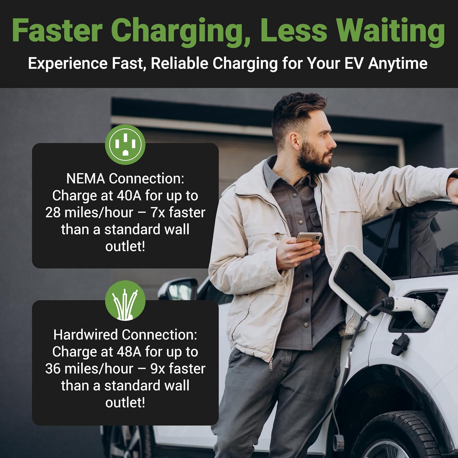 EMPORIA Level 2 EV Charger w/ J1772 Charger, 48 amp, Preconfigured for Hardwired Install with Whip, WiFi Enabled EVSE Level 2 Charger, 24ft Cable, White