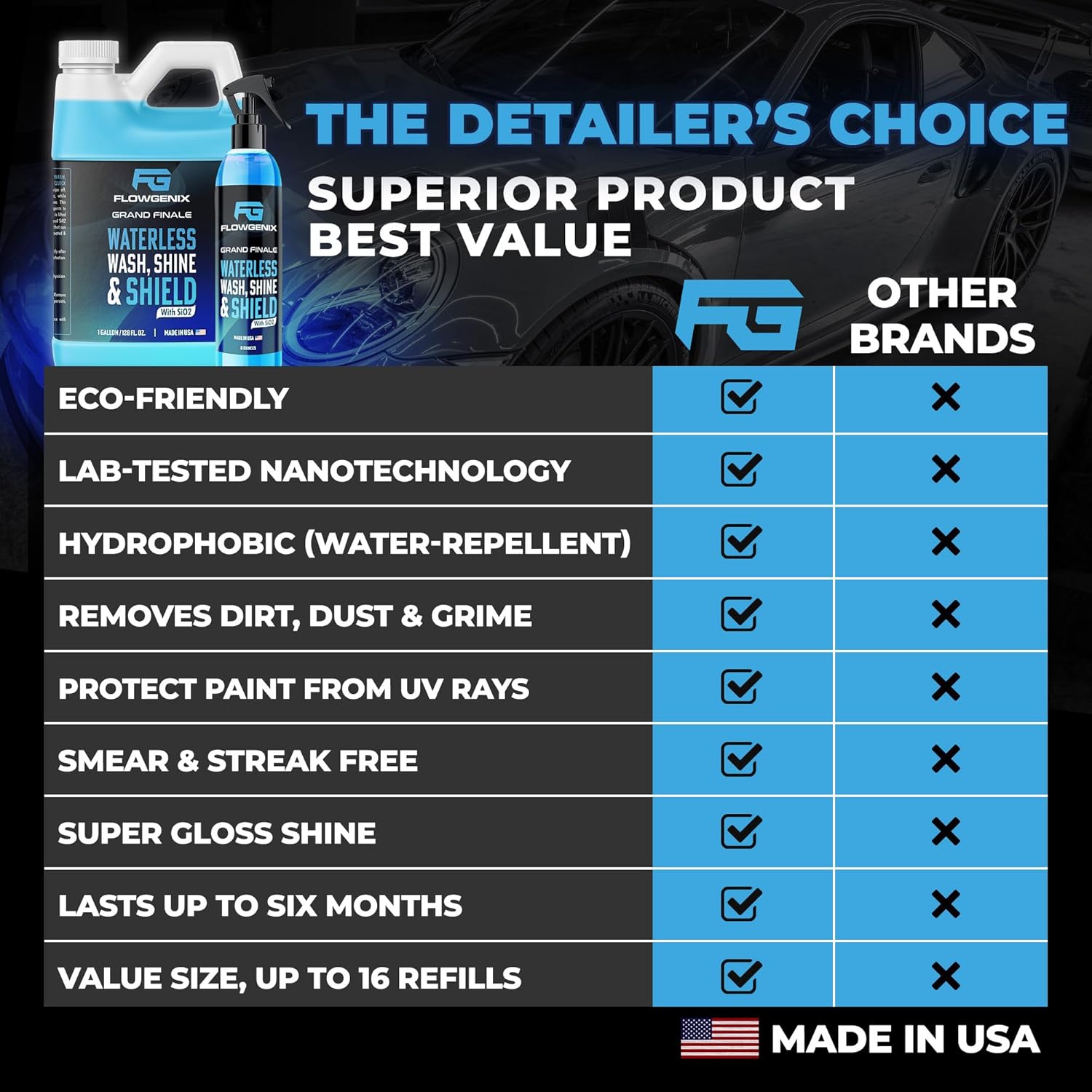 Flowgenix™ Waterless Car Wash Spray - Grand Finale - Motorcycle Cleaner & Car Wax Spray Polish (1 Gal or 128 oz) - Ceramic Coating - Quick Detailer Spray to Make Your Vehicle Shine