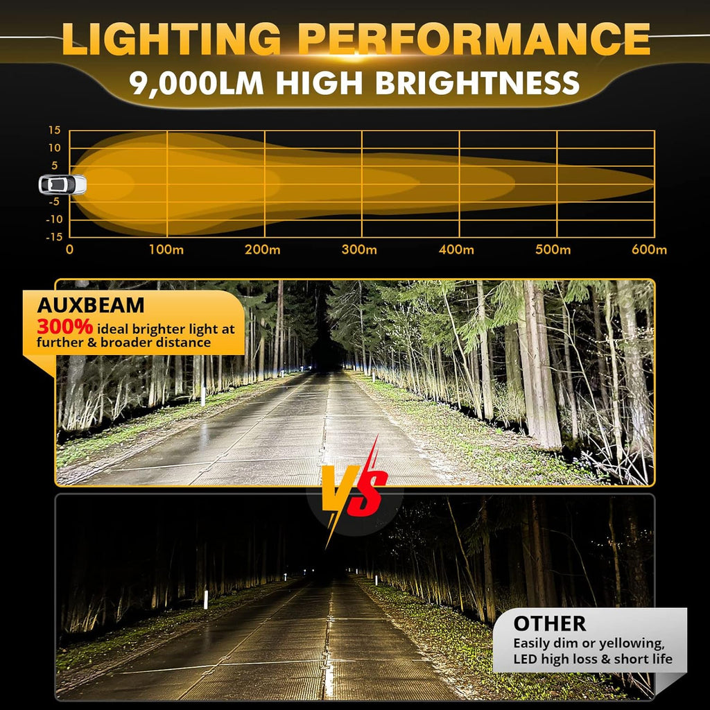 Auxbeam P4 Series 4 Inch 90W Round LED Offroad Lights, Spot Beam LED Pods Off-Road Spotlights, 4x4 4WD Driving Light Bar A-Pillar Bumper Grille Hood Mount, Pair