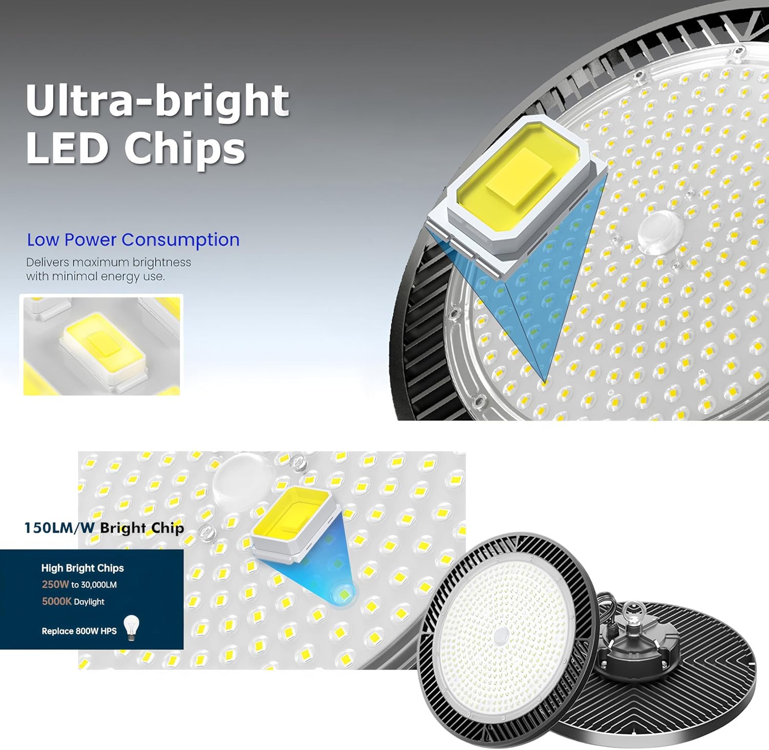 250W UFO LED High Bay Light,30000lm 6000K Daylight 2500W Equivalent with US Plug Cable LED Garage Lights Commercial Warehouse Area Light Workshop Garage Factory Lowbay Area Lighting