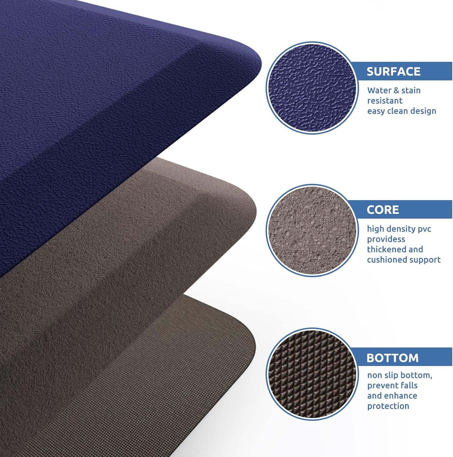 KitchenClouds Kitchen Mat Cushioned Anti Fatigue Kitchen Rug 17.3"x60" Waterproof Non Slip Kitchen Rugs and Mats Standing Desk Mat Comfort Floor Mats for Kitchen House Sink Office (Blue)