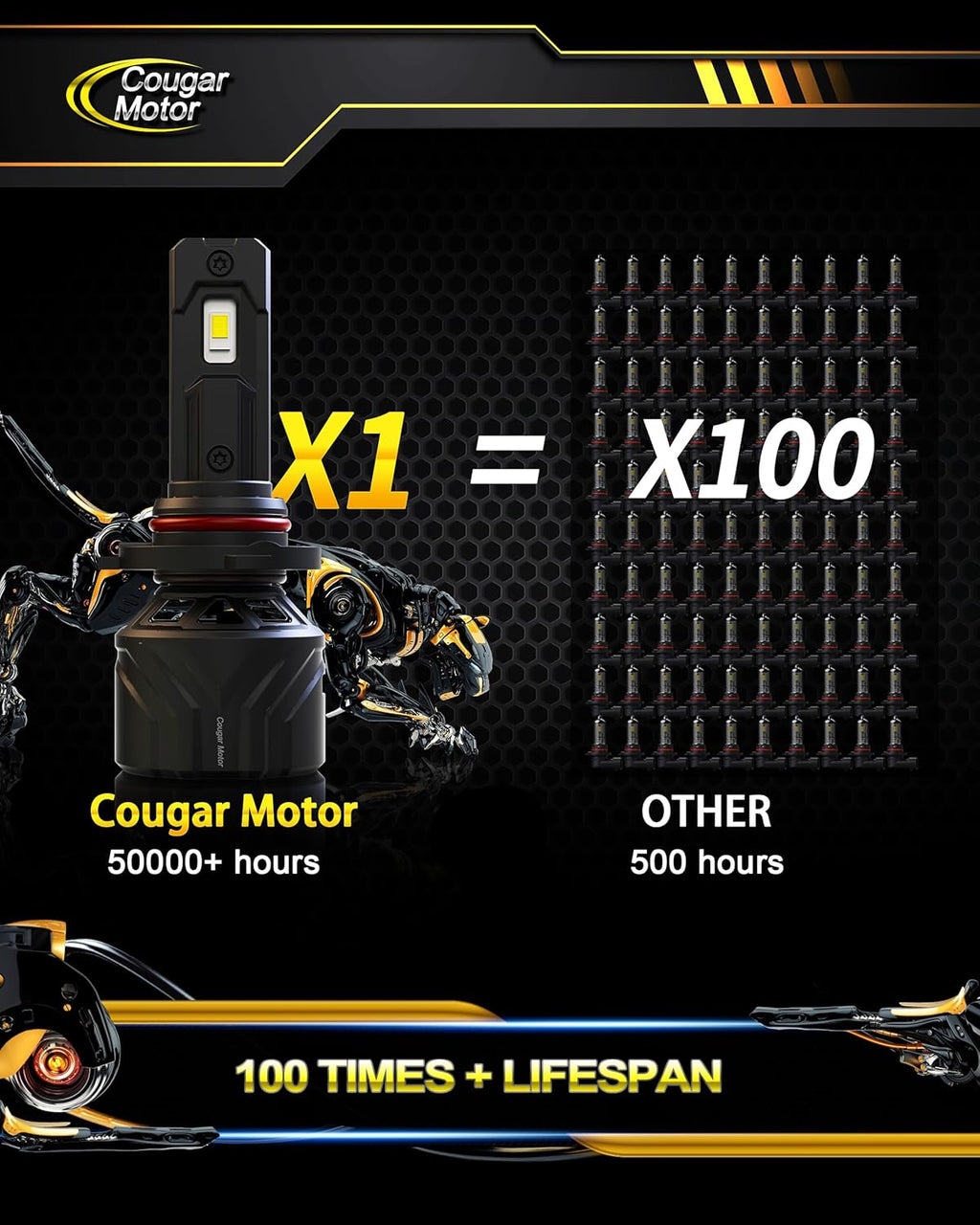 Cougar Motor 9005 Bulbs, HB3 Fog Lights 6500K White Non-Polarity 9005 Fog Bulb or Off-Road Use Plug and Play - Pack of 2
