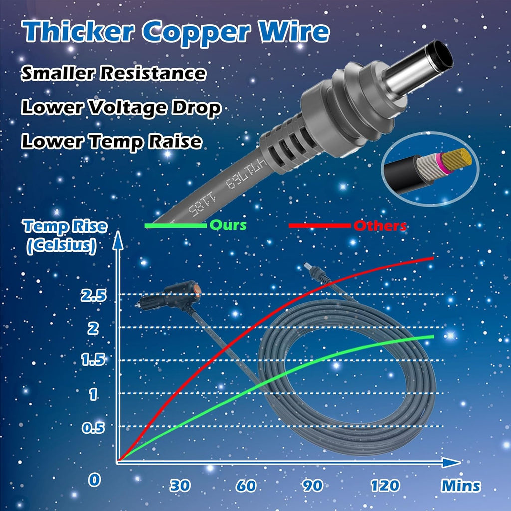 Starlink Mini Cable, 10FT Starlink Mini Car Charger DC Power Cable, 12V-48V Cigarette Lighter Adapter for Starlink Mini Accessories, Waterproof 16AWG Car Power Supply Cord for RVs, Trucks & Ships