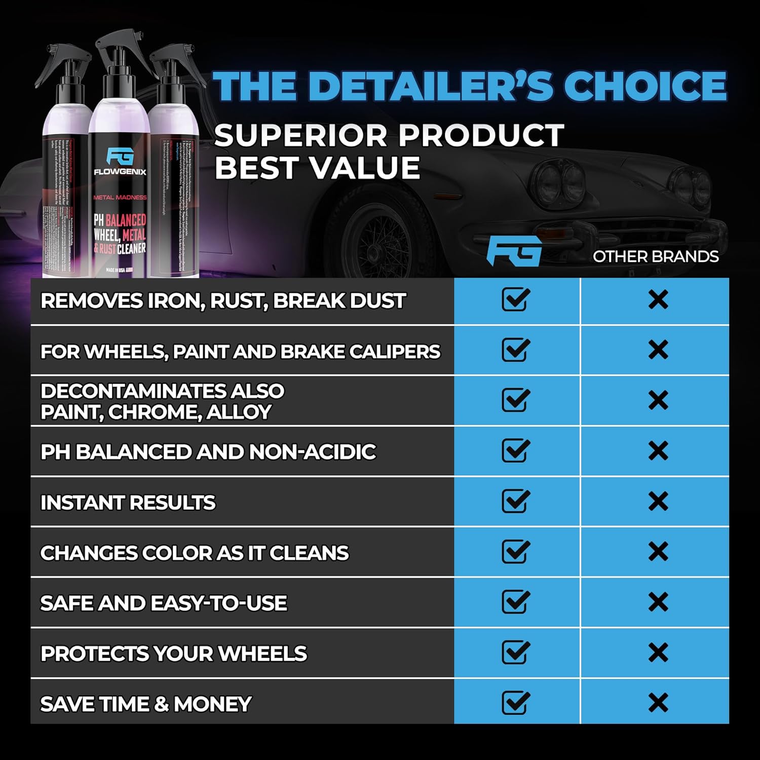 Car Wheel Cleaner Spray (8oz) - Iron Remover Car Detailing Rim Cleaner - PH Balance Wheel Brake Dust Remover - Includes 2 Microfiber Towels