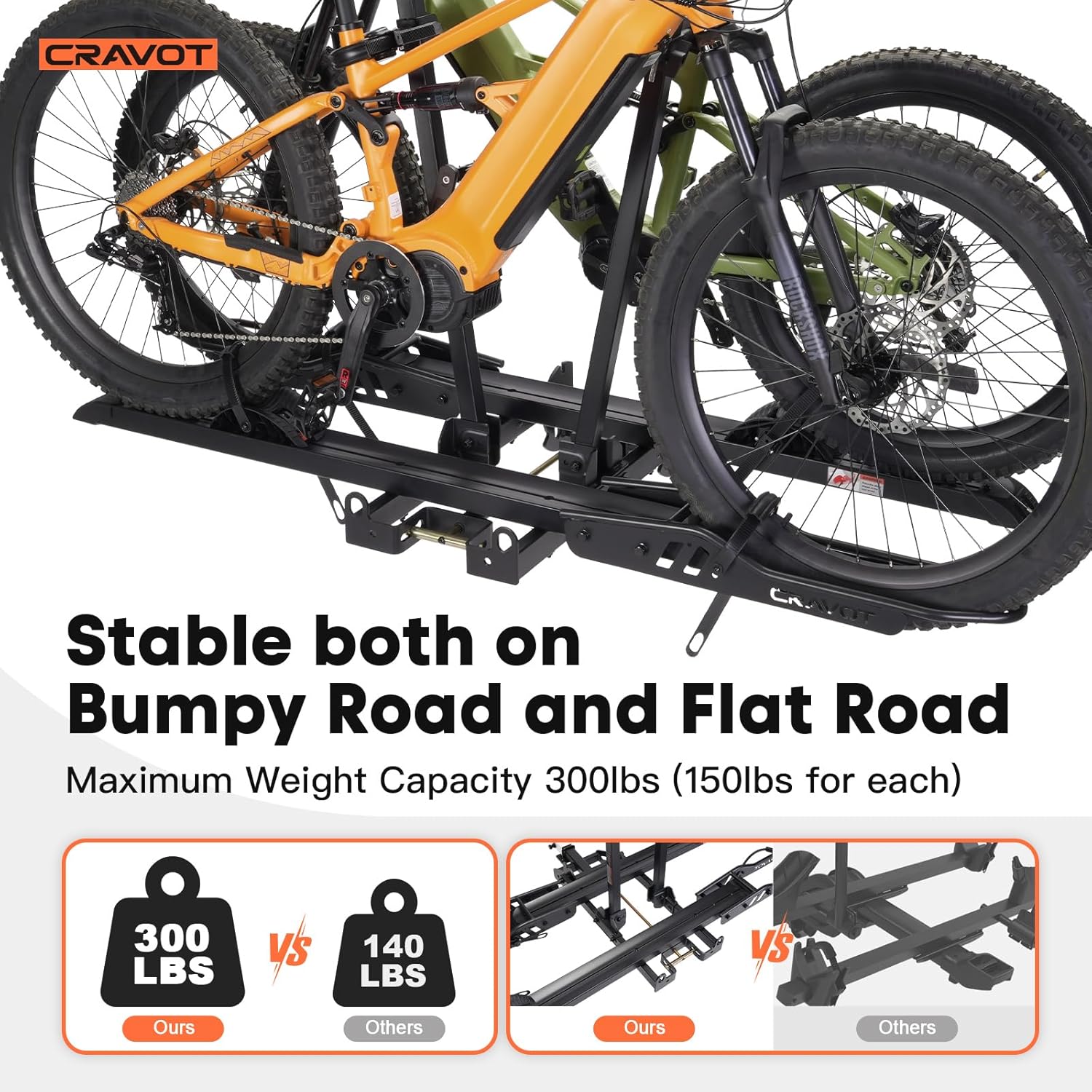 CyberRack S2 Ebike Rack, 300 lbs Capacity Foldable Bike Racks for Tow Hitch Heavy Electric Bike Carrier for 2 E-Bike, Up to 5-inch Fat Tire 2'' Receiver